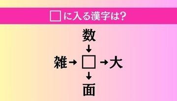 【穴埋め熟語クイズ Vol.1505】□に漢字を入れて4つの熟語を完成させてください