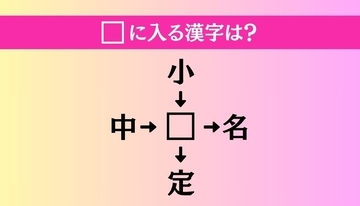 【穴埋め熟語クイズ Vol.1519】□に漢字を入れて4つの熟語を完成させてください