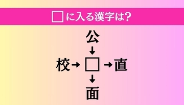 【穴埋め熟語クイズ Vol.1349】□に漢字を入れて4つの熟語を完成させてください