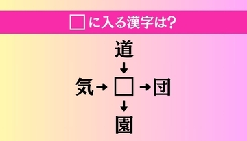 【穴埋め熟語クイズ Vol.1463】□に漢字を入れて4つの熟語を完成させてください
