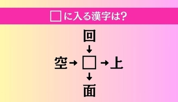 【穴埋め熟語クイズ Vol.1492】□に漢字を入れて4つの熟語を完成させてください