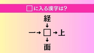 【穴埋め熟語クイズ Vol.1407】□に漢字を入れて4つの熟語を完成させてください