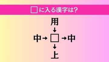 【穴埋め熟語クイズ Vol.1470】□に漢字を入れて4つの熟語を完成させてください
