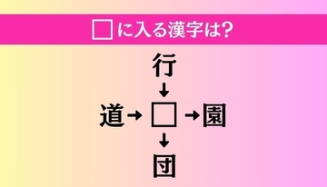 【穴埋め熟語クイズ Vol.1258】□に漢字を入れて4つの熟語を完成させてください