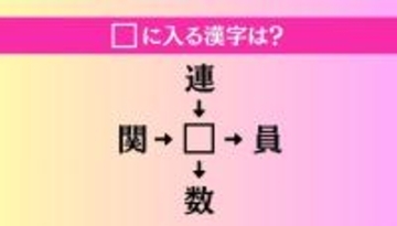 【穴埋め熟語クイズ Vol.3843】□に漢字を入れて4つの熟語を完成させてください