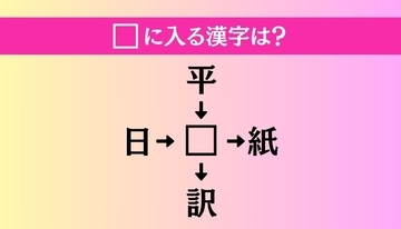 【穴埋め熟語クイズ Vol.1437】□に漢字を入れて4つの熟語を完成させてください