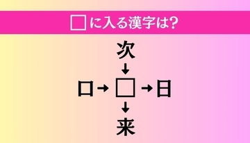 【穴埋め熟語クイズ Vol.1504】□に漢字を入れて4つの熟語を完成させてください