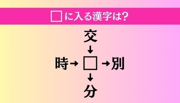 【穴埋め熟語クイズ Vol.1452】□に漢字を入れて4つの熟語を完成させてください