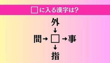 【穴埋め熟語クイズ Vol.1517】□に漢字を入れて4つの熟語を完成させてください