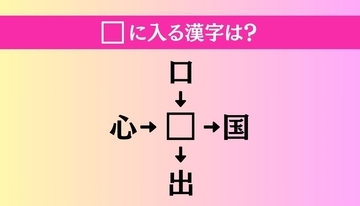 【穴埋め熟語クイズ Vol.1397】□に漢字を入れて4つの熟語を完成させてください