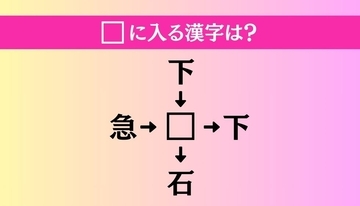 【穴埋め熟語クイズ Vol.1461】□に漢字を入れて4つの熟語を完成させてください