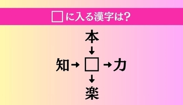 【穴埋め熟語クイズ Vol.1503】□に漢字を入れて4つの熟語を完成させてください