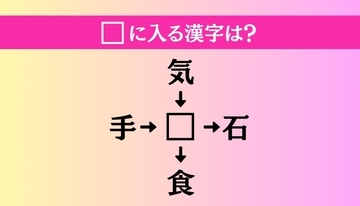 【穴埋め熟語クイズ Vol.1384】□に漢字を入れて4つの熟語を完成させてください