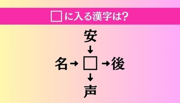【穴埋め熟語クイズ Vol.1458】□に漢字を入れて4つの熟語を完成させてください