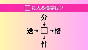【穴埋め熟語クイズ Vol.1474】□に漢字を入れて4つの熟語を完成させてください