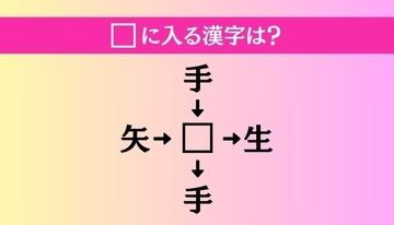【穴埋め熟語クイズ Vol.1352】□に漢字を入れて4つの熟語を完成させてください