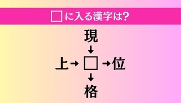 【穴埋め熟語クイズ Vol.1374】□に漢字を入れて4つの熟語を完成させてください