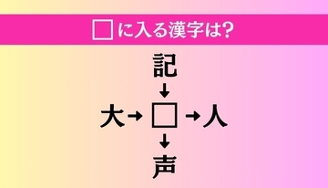 【穴埋め熟語クイズ Vol.1454】□に漢字を入れて4つの熟語を完成させてください