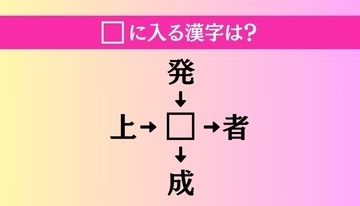 【穴埋め熟語クイズ Vol.1403】□に漢字を入れて4つの熟語を完成させてください