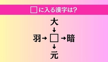 【穴埋め熟語クイズ Vol.1422】□に漢字を入れて4つの熟語を完成させてください