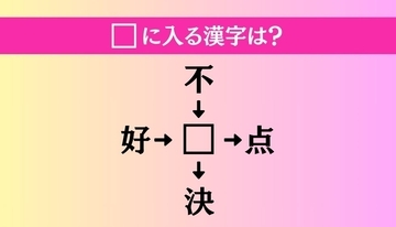 【穴埋め熟語クイズ Vol.1476】□に漢字を入れて4つの熟語を完成させてください
