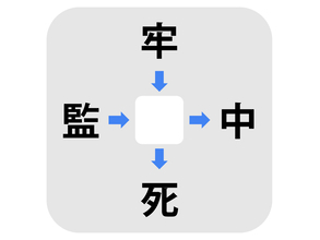 分かる人は３秒でひらめく　□に入る漢字は何？【穴埋めクイズ】