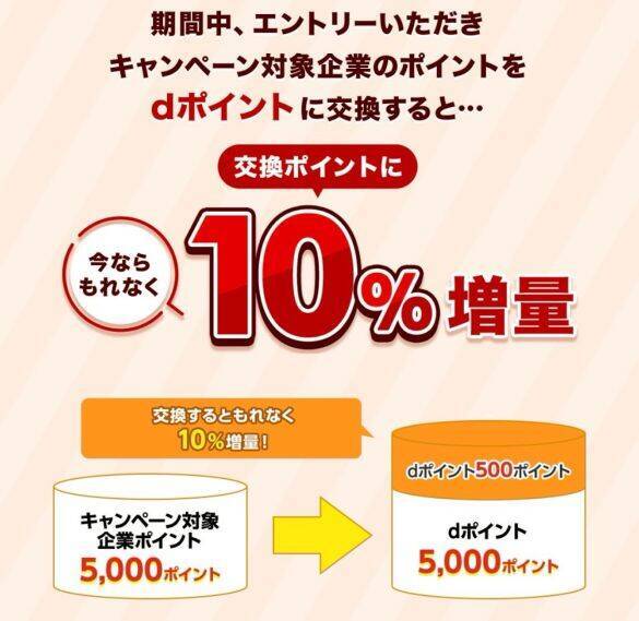 「dポイント」有効期限が大幅変更へ。今やらないと損をする“10%増量キャンペーン”の活用法
