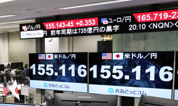 円下落、34年ぶり155円台　為替介入の警戒高まる