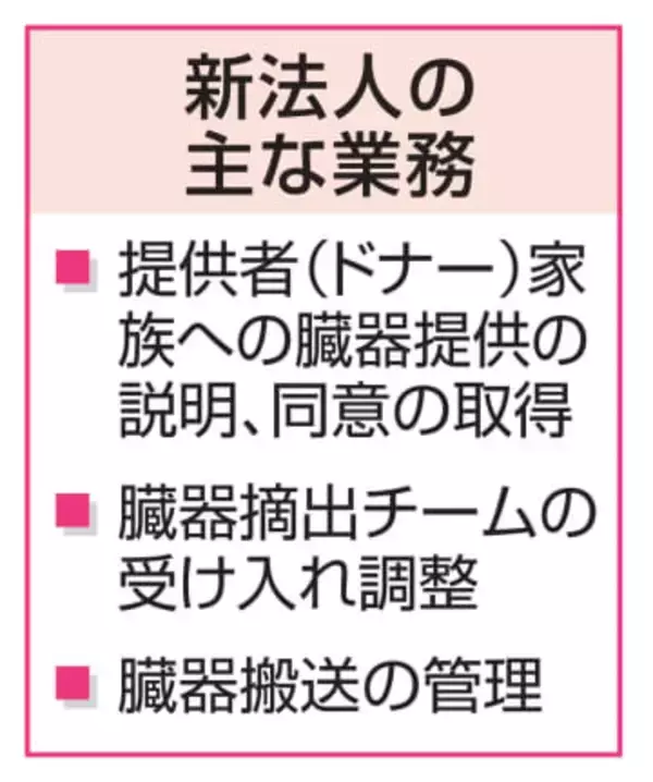 移植の臓器あっせん法人を設立へ 藤田医大、ドナー関連の業務担う
