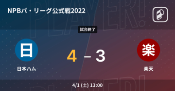 【NPBパ・リーグ公式戦ペナントレース】日本ハムが楽天から勝利をもぎ取る