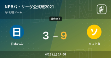 【NPBパ・リーグ公式戦ペナントレース】ソフトBが日本ハムに大きく点差をつけて勝利