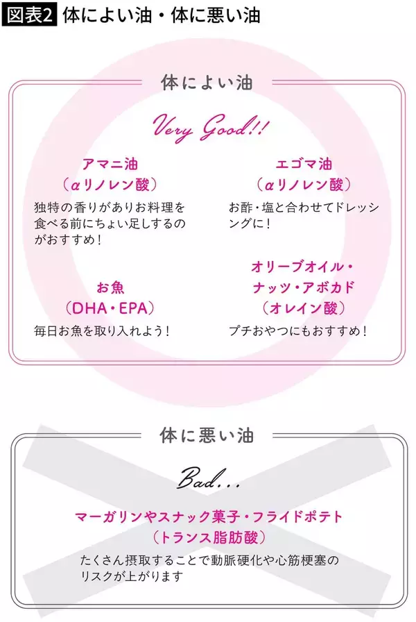 「冷蔵庫から取り出し、毎朝食べるだけ…医師が断言「更年期のイライラ」に効く"買い置きの定番食材"とは」の画像