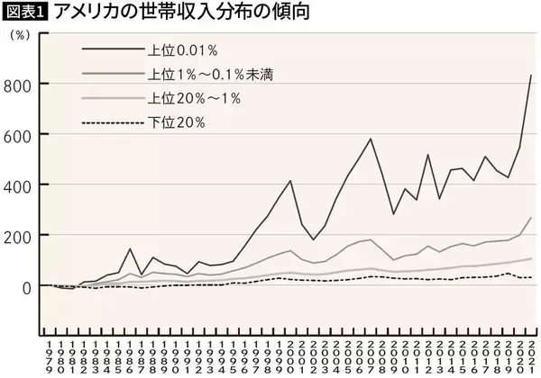大卒84歳、高卒76歳、中卒72歳…アメリカで「低学歴白人男性」の平均寿命が短くなっている残酷な理由