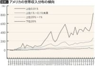 大卒84歳、高卒76歳、中卒72歳…アメリカで「低学歴白人男性」の平均寿命が短くなっている残酷な理由