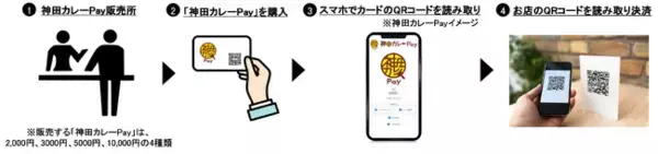 TOPPANデジタル・神田カレー街活性化委員会、神田エリアの活性化に向けて協業