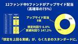 「【らくたま】75%が上振れ配当!「全期間配当保証×投資家プロテクトルール」で、安心と高配当を両立する新時代の投資モデル」の画像1
