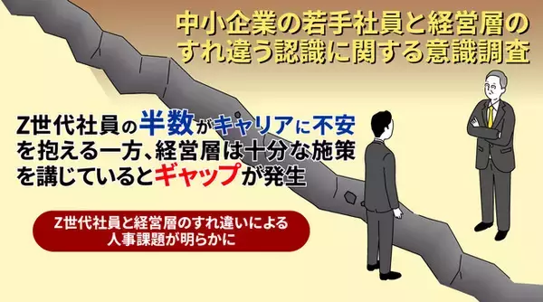 【中小企業の若手社員と経営層のすれ違う認識に関する意識調査】経営層の4割が入社半年以内のZ世代社員から退職意向を伝えられた経験アリ