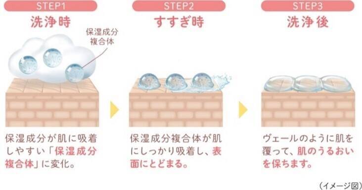 忙しいママたちを応援!『hadakaraボディソープ 泡で出てくる薬用ピュアマイルドタイプ』誕生の裏側