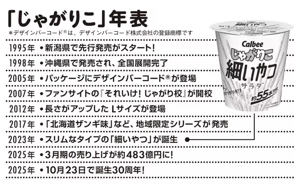 「誕生30周年! 初代開発者が教える「じゃがりこ」秘蔵トリビア10連発!!」の画像