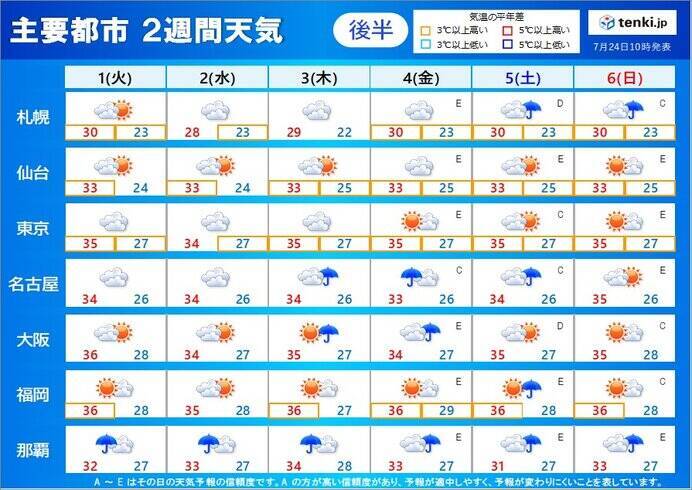 2週間天気　沖縄は台風5号の影響で荒天の恐れ　危険な暑さが続く　熱中症に厳重警戒