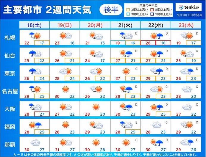 2週間天気　しばらくは曇りや雨の日が多い　台風14号は今週末に沖縄の先島諸島へ