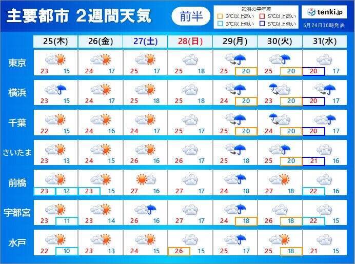 関東　2週間天気　「非常に強い」台風2号　29日頃沖縄に接近へ　関東にも影響か