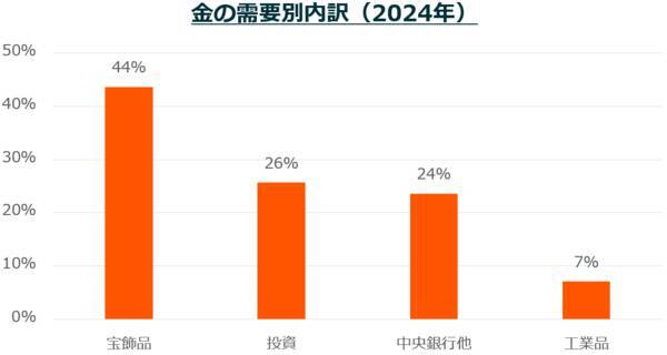 世界の金(ゴールド)需給を変える中央銀行の大量購入