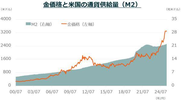 世界の金(ゴールド)需給を変える中央銀行の大量購入