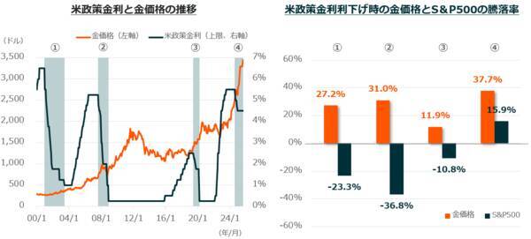 世界の金(ゴールド)需給を変える中央銀行の大量購入