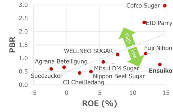 「オリゴのおかげ」の塩水港精糖を買い推奨!寡占化が進む環境下、利益は2年で4倍に(西勇太郎)