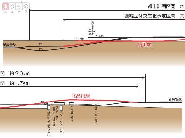 京急品川駅大改造、その将来の姿とは？　地下化する案も