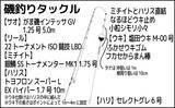 「「海の中はまだ夏?」沖磯フカセ釣りでシイラにソーダカツオなど7魚種【西伊豆】」の画像6