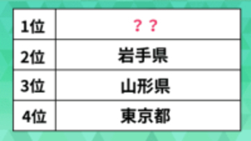 1カ月のガソリン代、トップは“あの都道府県”。平均より2500円高かった【ランキング】