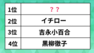 国民栄誉賞を受賞してほしい芸能人ランキング。イチローや吉永小百合を抑えた1位は、納得のあの人